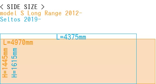 #model S Long Range 2012- + Seltos 2019-
